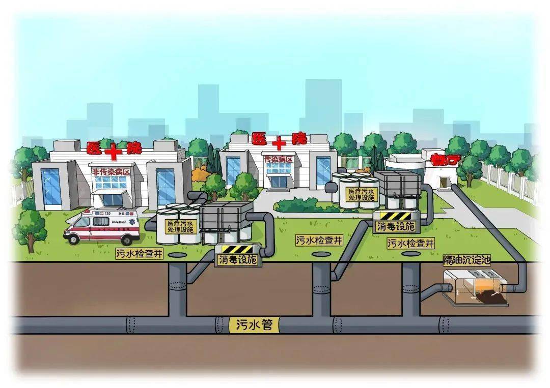 涉供排水、污水管網(wǎng)建設等內容！國家發(fā)展改革委固定資產(chǎn)投資司公告征集2024年度研究課題